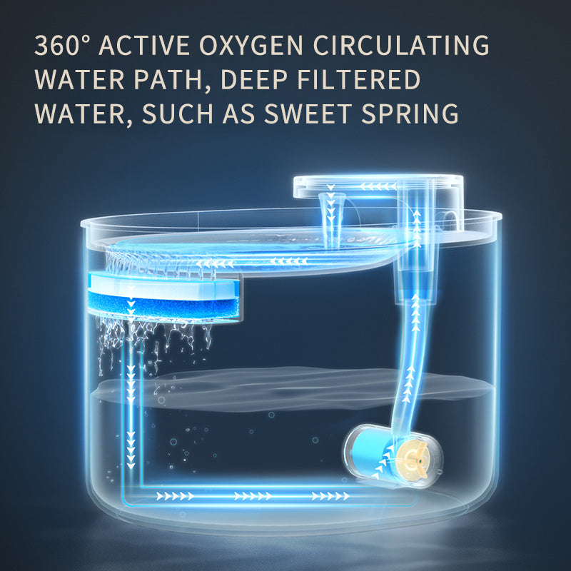 Automatic Pet/Cat Water Fountain, Water Feeder Bowl, USB Charge
