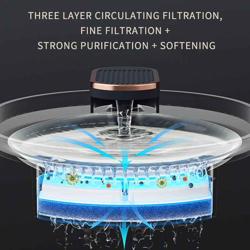 Automatic Pet/Cat Water Fountain, Water Feeder Bowl, USB Charge